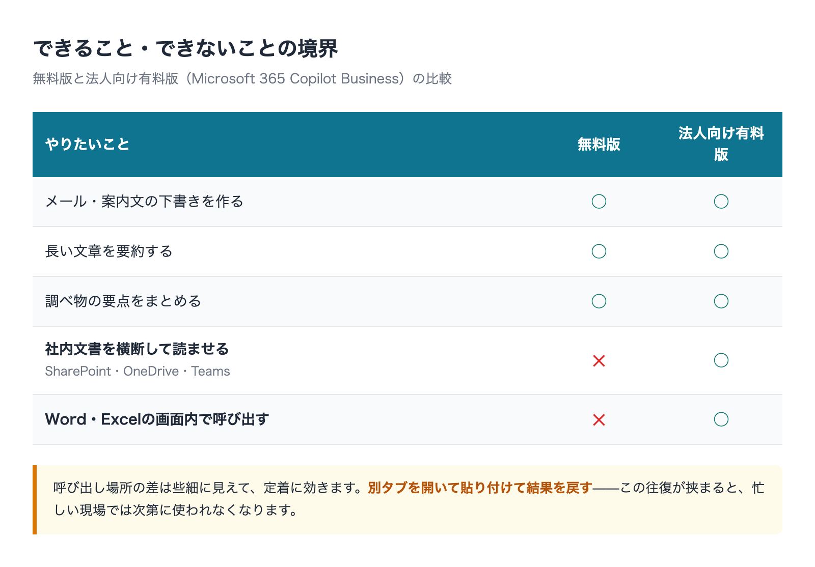 無料版と法人向け有料版でできること・できないことの比較表