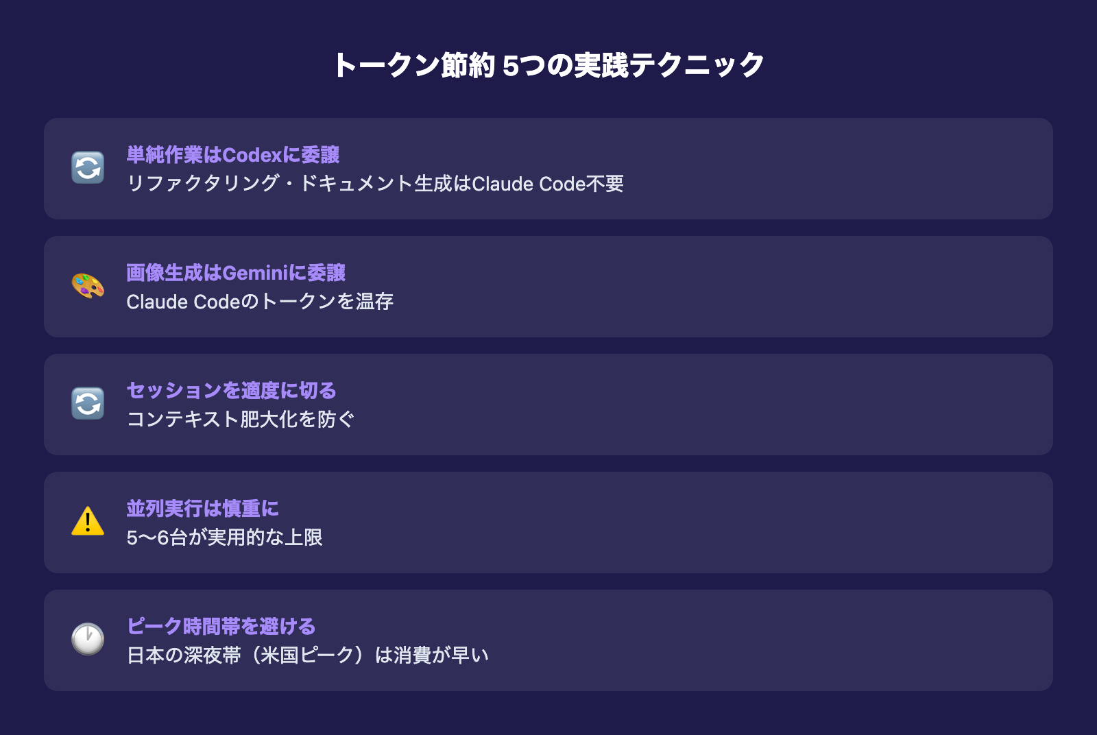 トークン節約5つの実践テクニック図