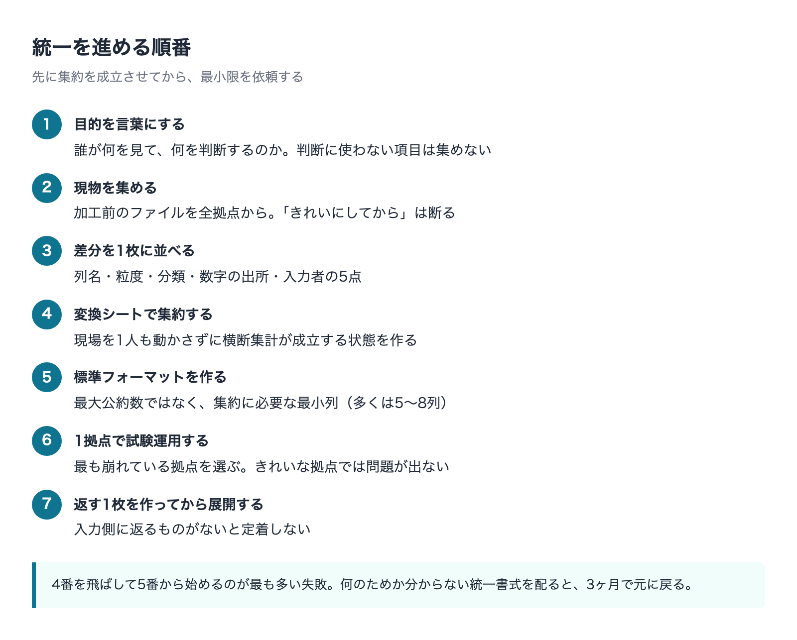 フォーマット統一を進める7ステップの手順図