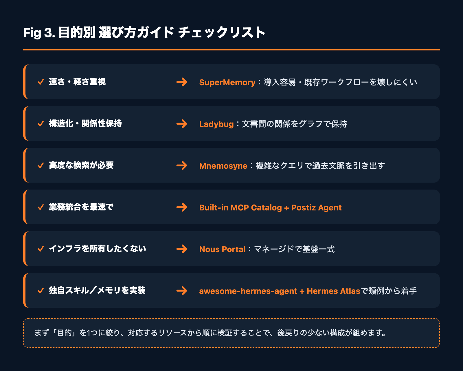 Hermes Agent 目的別 選び方ガイド チェックリスト