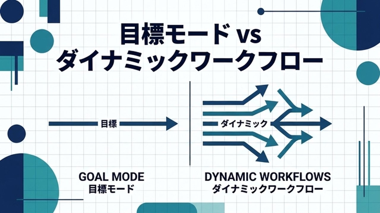 Codex vs Claude Dynamic｜自律実行AI比較