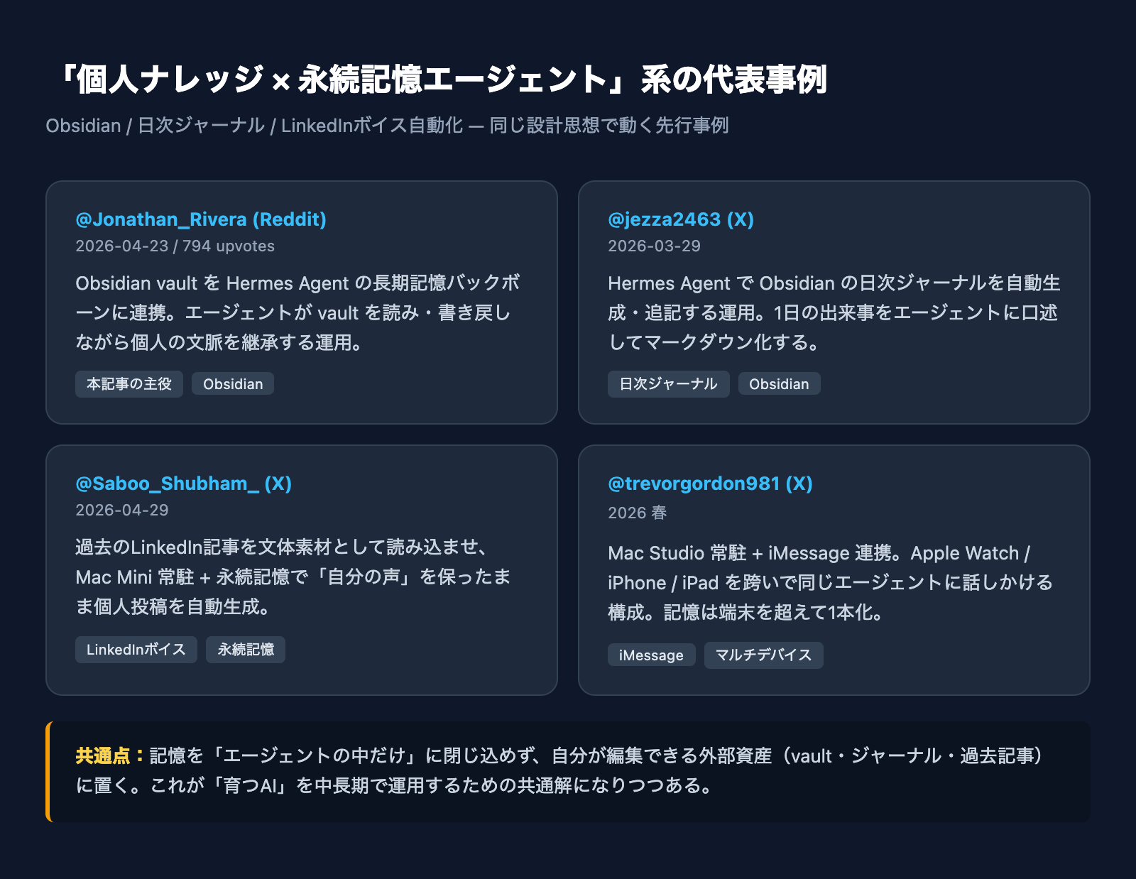 個人ナレッジを永続記憶に使う代表事例の整理