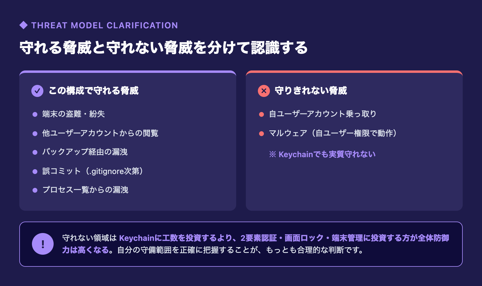 守れる脅威と守れない脅威を分けて認識する