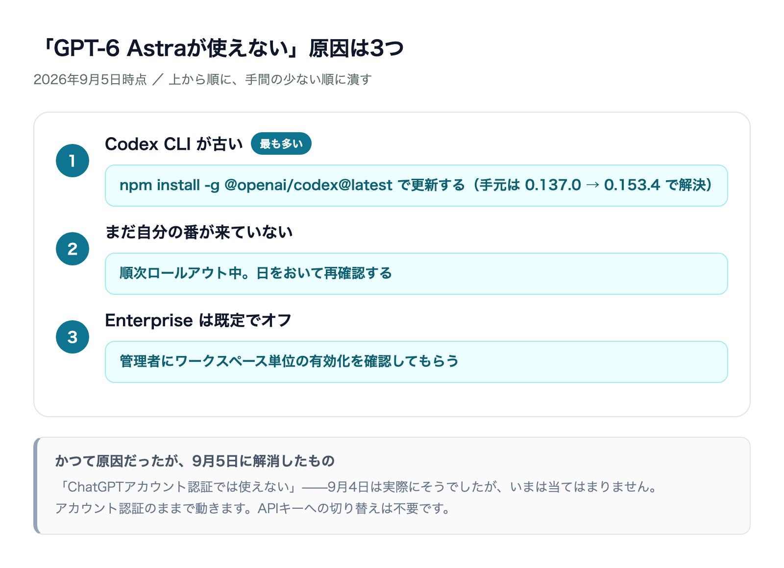 GPT-6 Astraが使えない・出てこないときの確認手順の解説図
