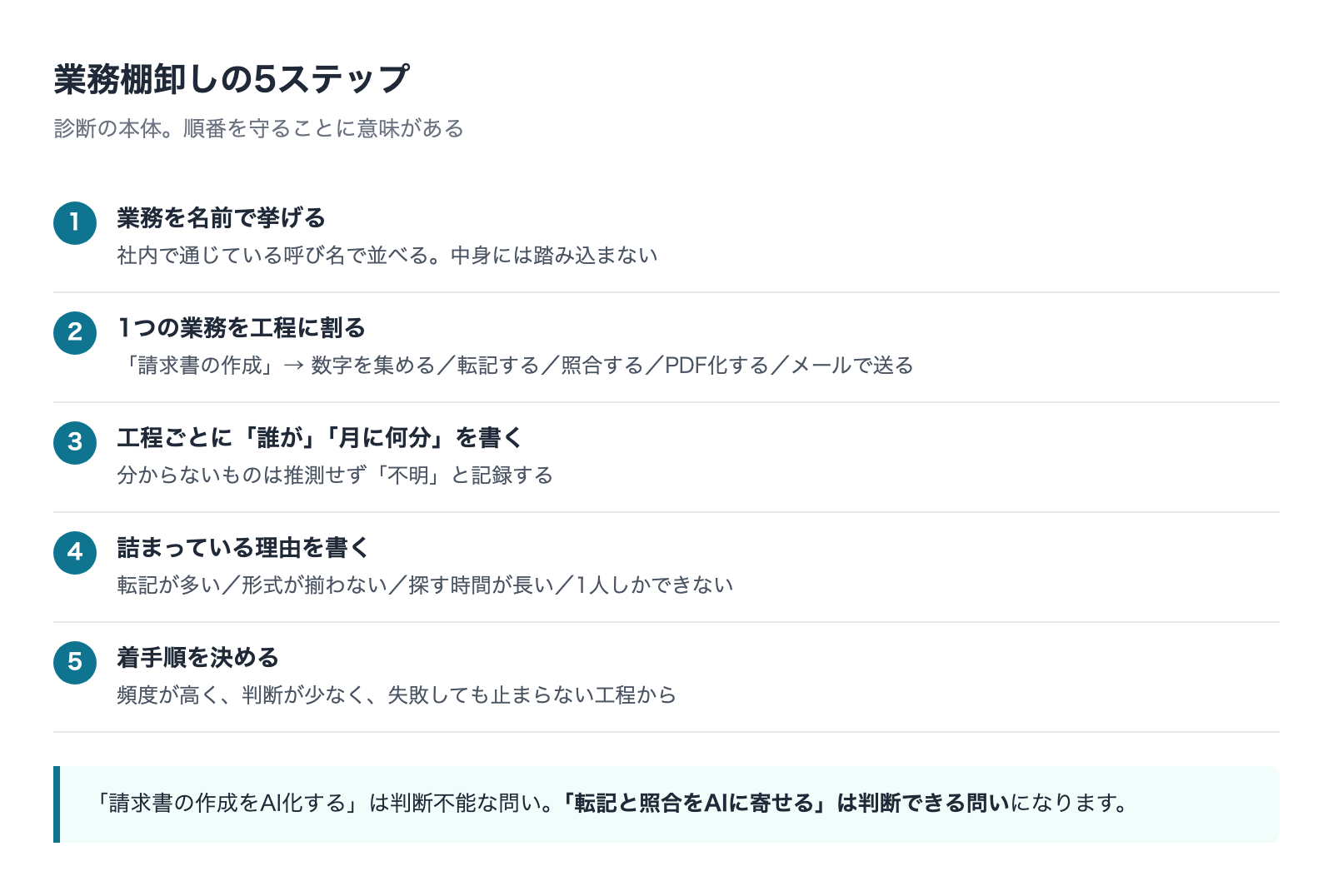 業務棚卸しの5ステップ