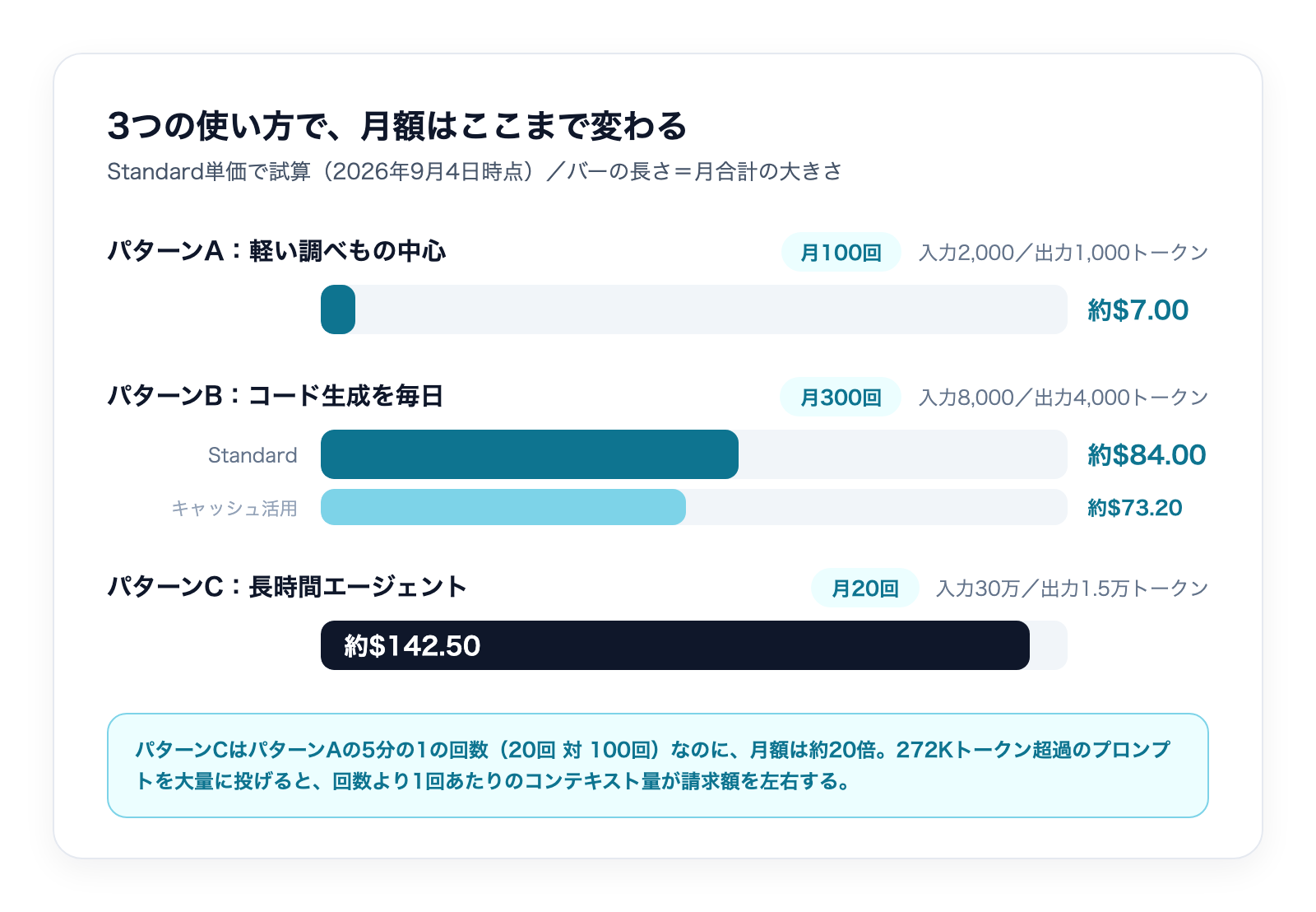 GPT-6 Astraの料金|実際に月いくらかかるのかの解説図