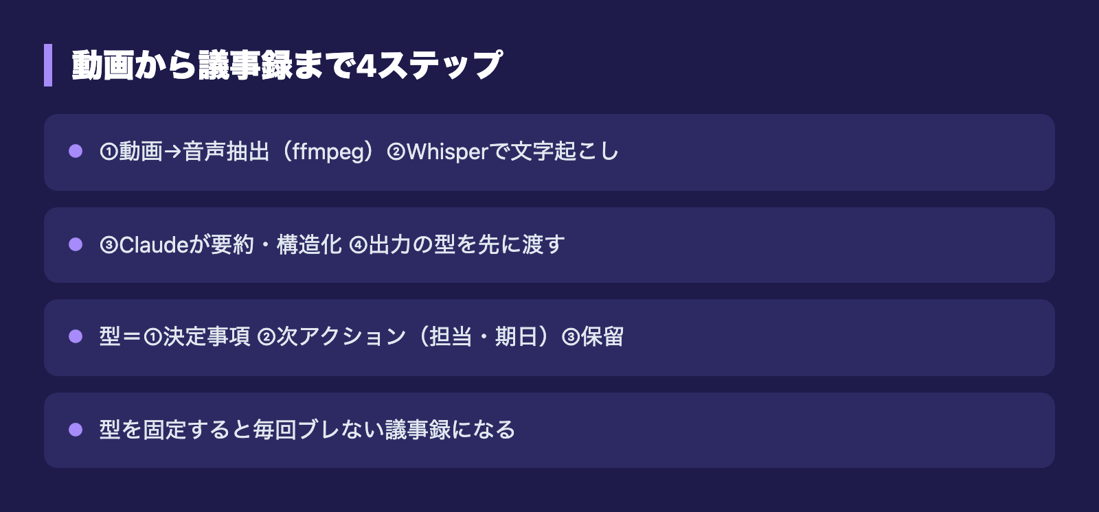 動画から議事録まで4ステップ