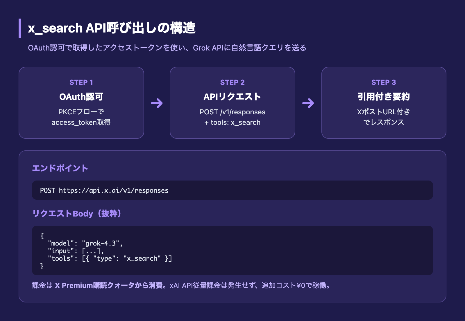 x_search API呼び出しの構造