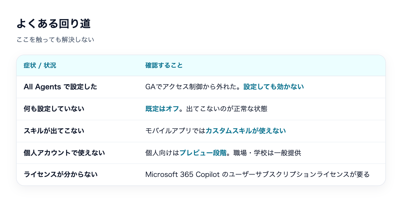 Copilot Coworkが使えない・出てこない原因の解説図