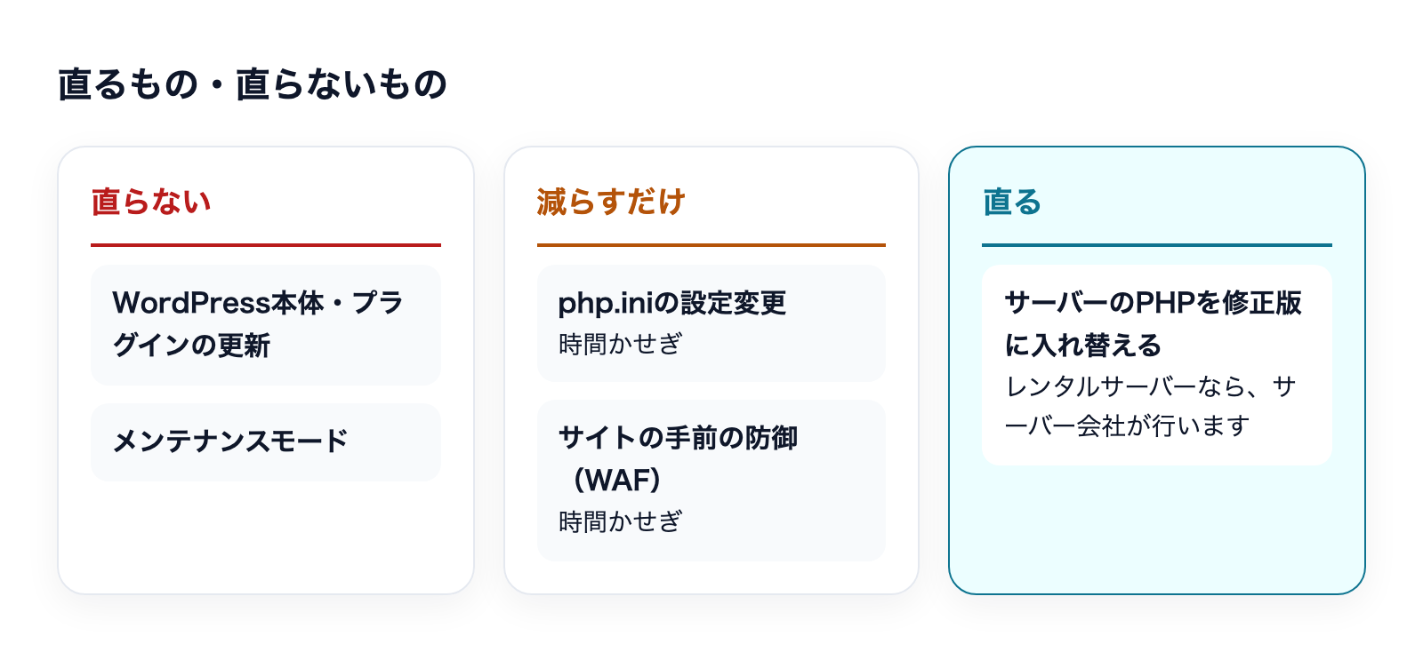 直るもの・直らないもの。WordPressの更新とメンテナンスモードでは直らない。php.iniの設定とWAFは時間かせぎ。サーバーのPHPを修正版に入れ替えると直る