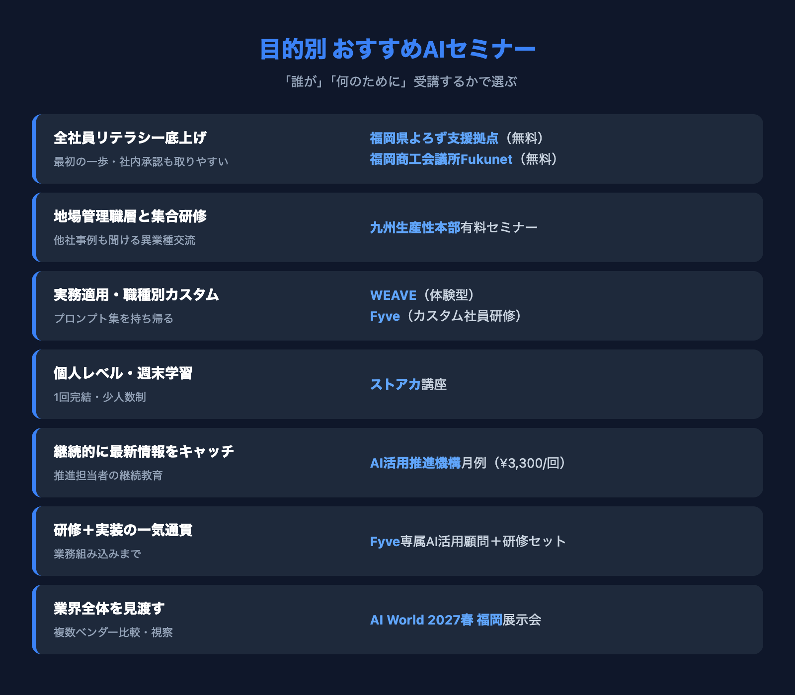 福岡のAIセミナー目的別おすすめ — リテラシー底上げ・管理職集合研修・カスタム・個人学習・継続教育・一気通貫・業界視察