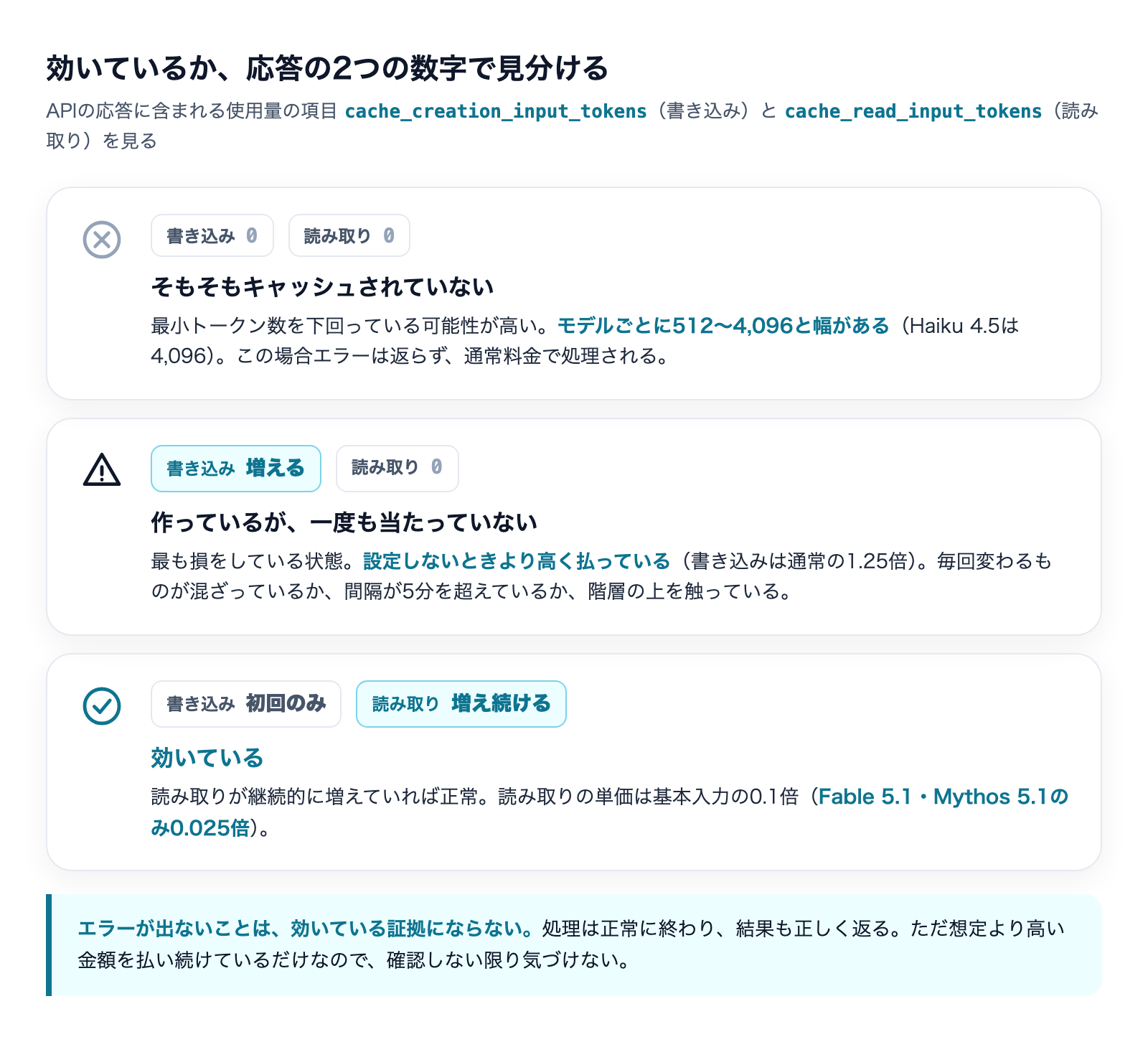 書き込みと読み取りの2つの数字の組み合わせでキャッシュの状態を3つに見分ける判定表