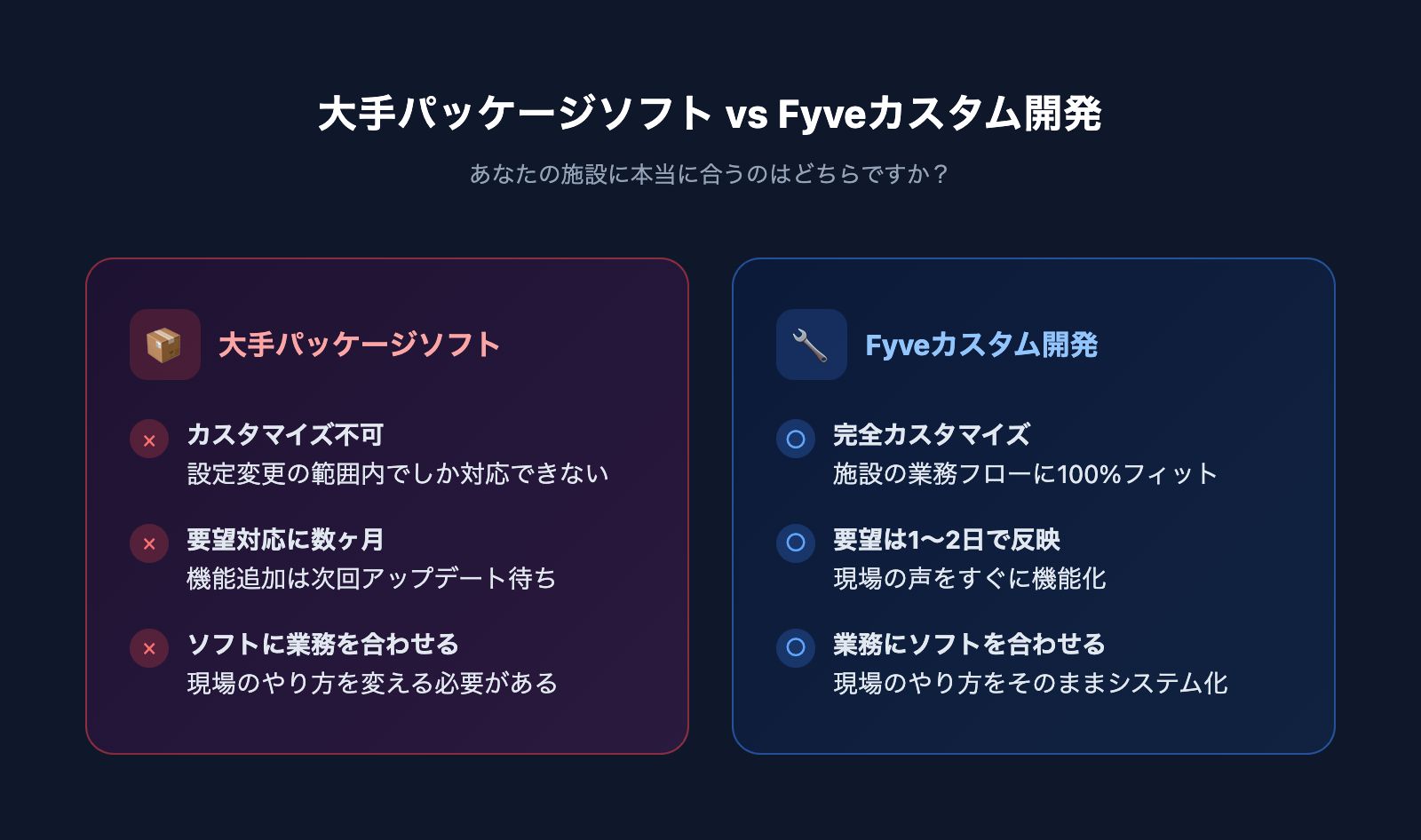 大手ソフト vs カスタム開発の比較図