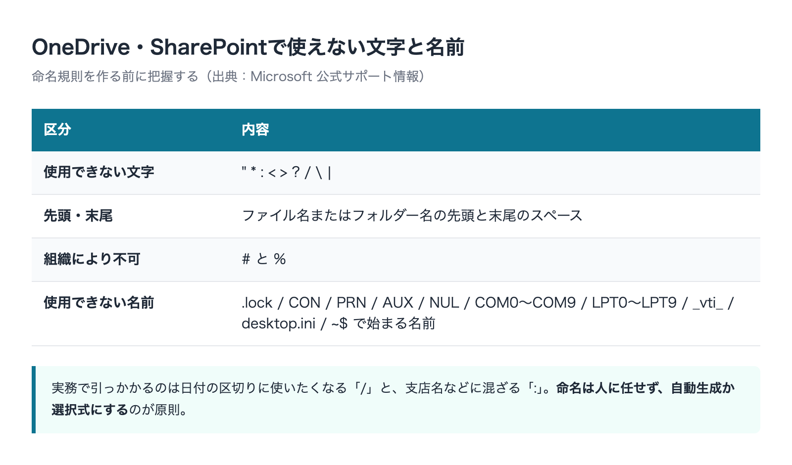 OneDriveとSharePointで使えない文字と名前の一覧