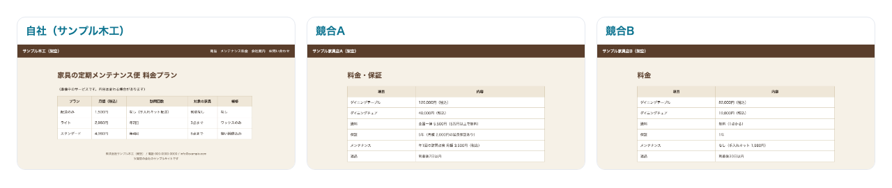 自社と競合2社の料金ページを撮った3枚のスクリーンショット