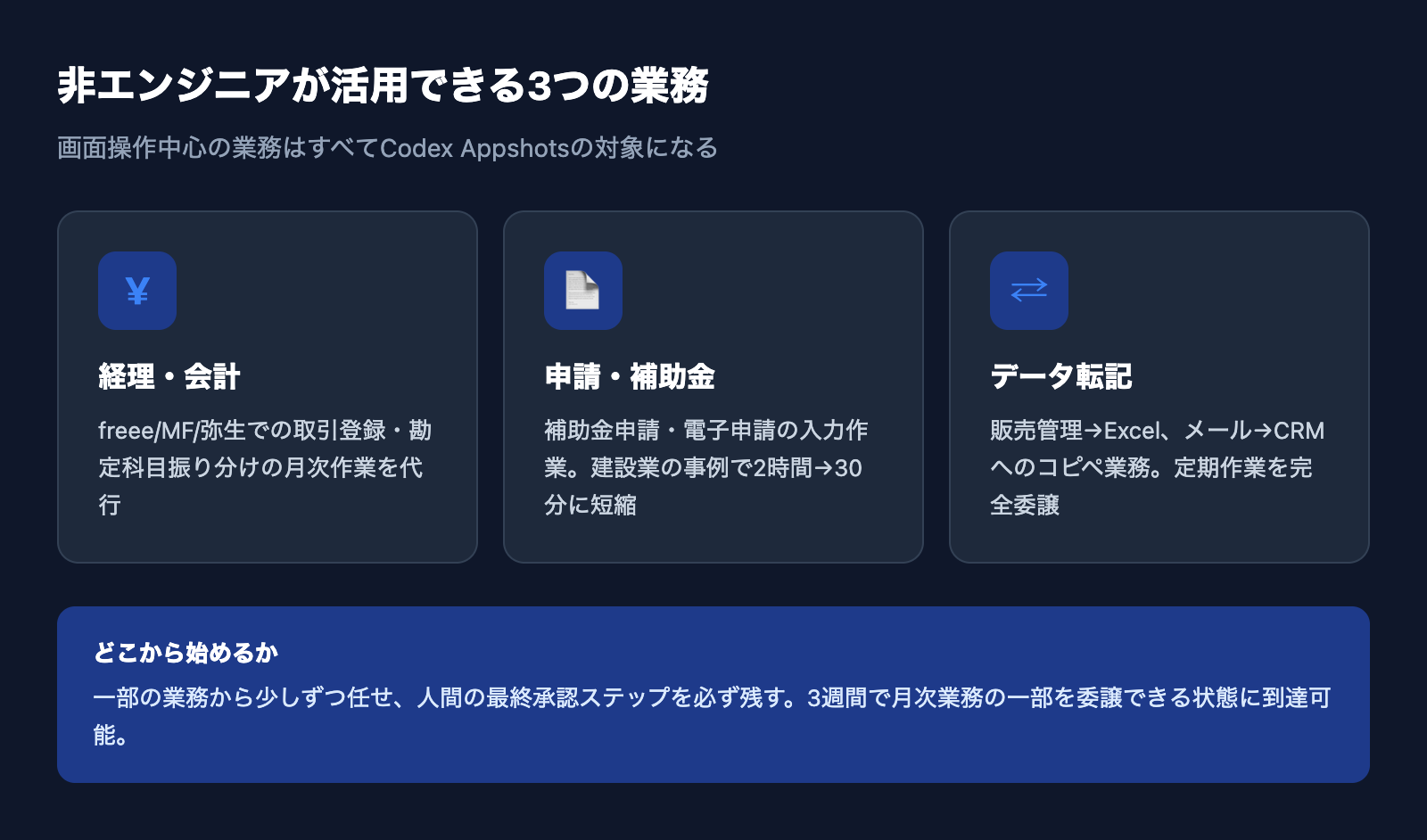 非エンジニアが活用できる3つの業務:経理・申請・データ転記