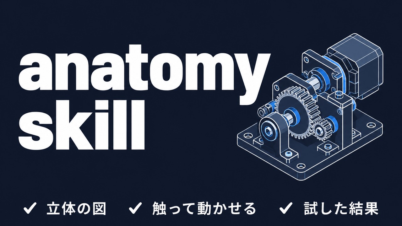 anatomy skillとは｜業務の流れを立体の図にする使い方