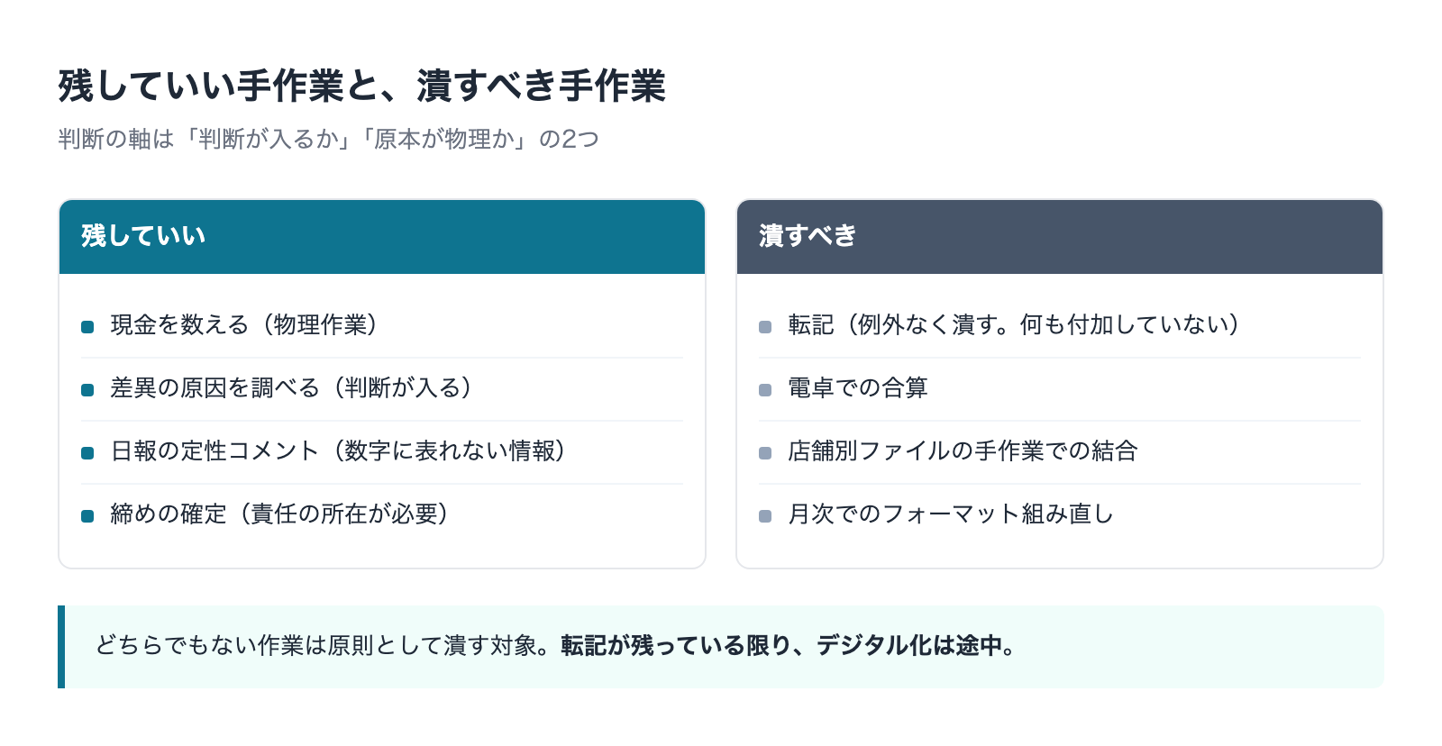残していい手作業と潰すべき手作業を並べた比較図