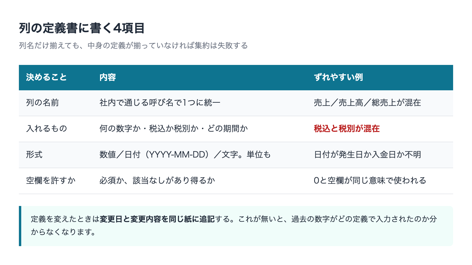 列の定義書に書く4項目とずれやすい例