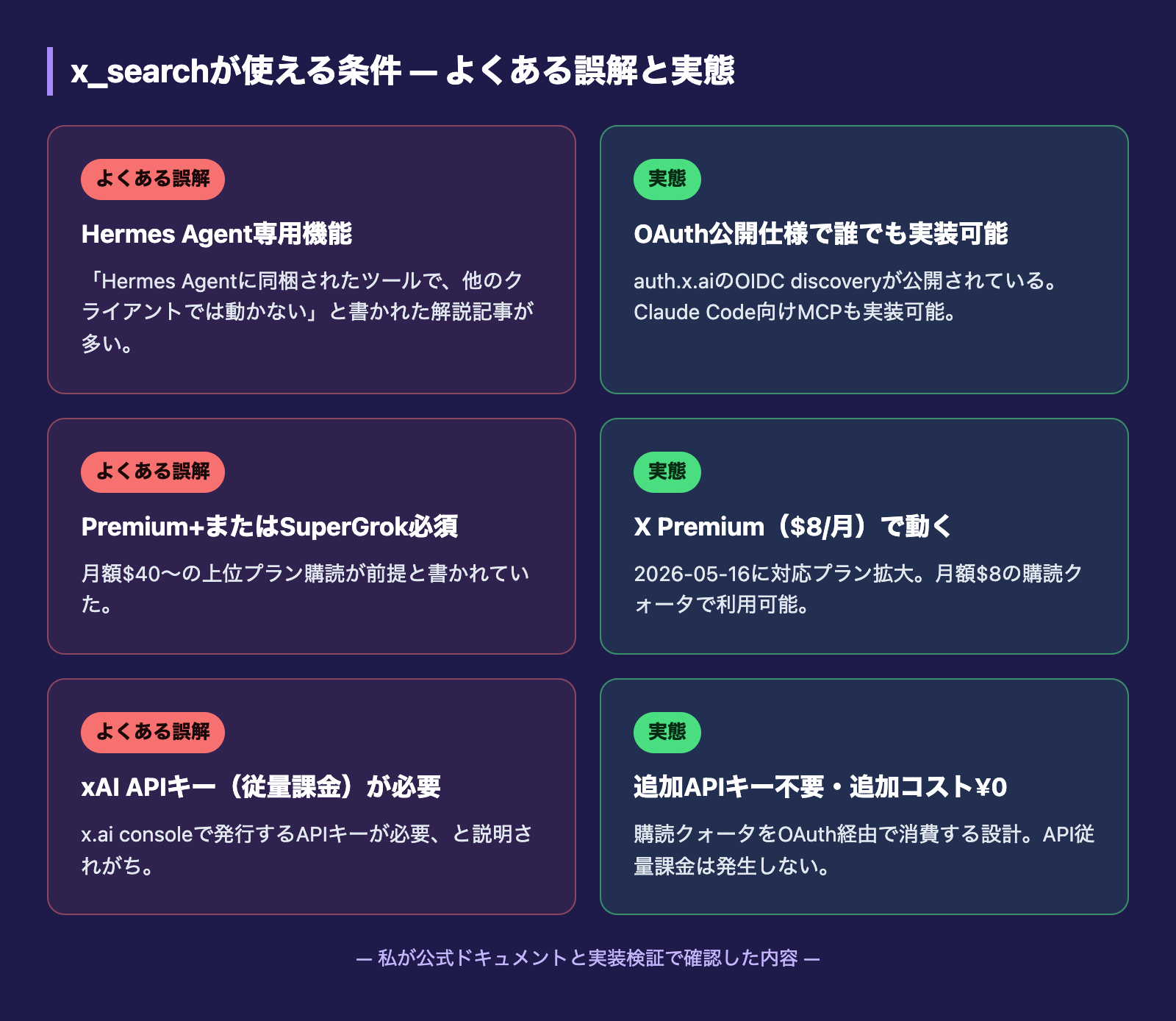 x_searchが使える条件の比較