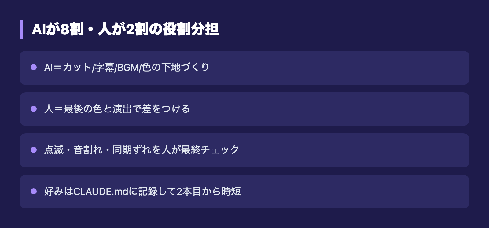 AIが8割・人が2割の役割分担