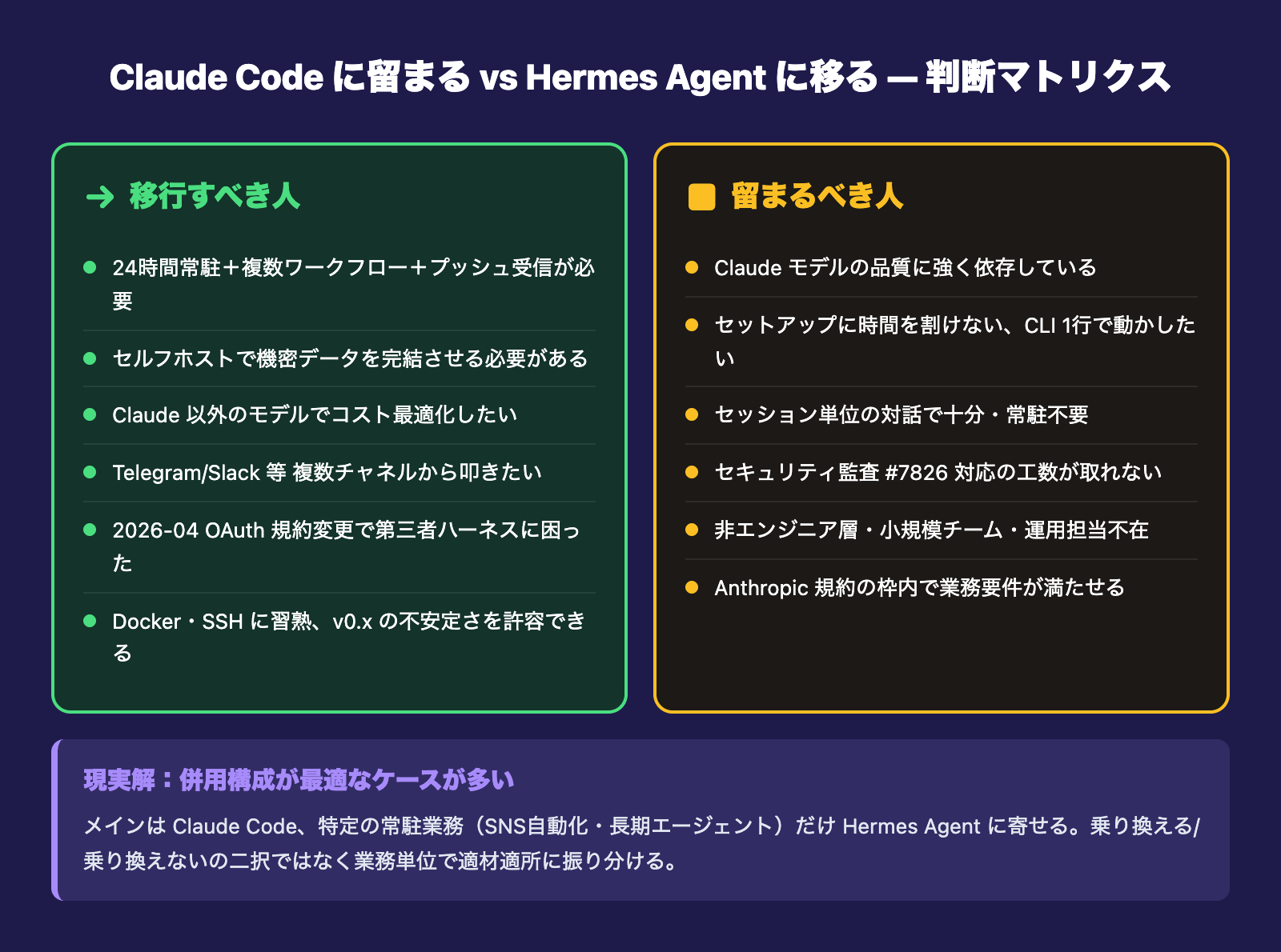 Claude Code に留まる vs Hermes Agent に移る判断マトリクス
