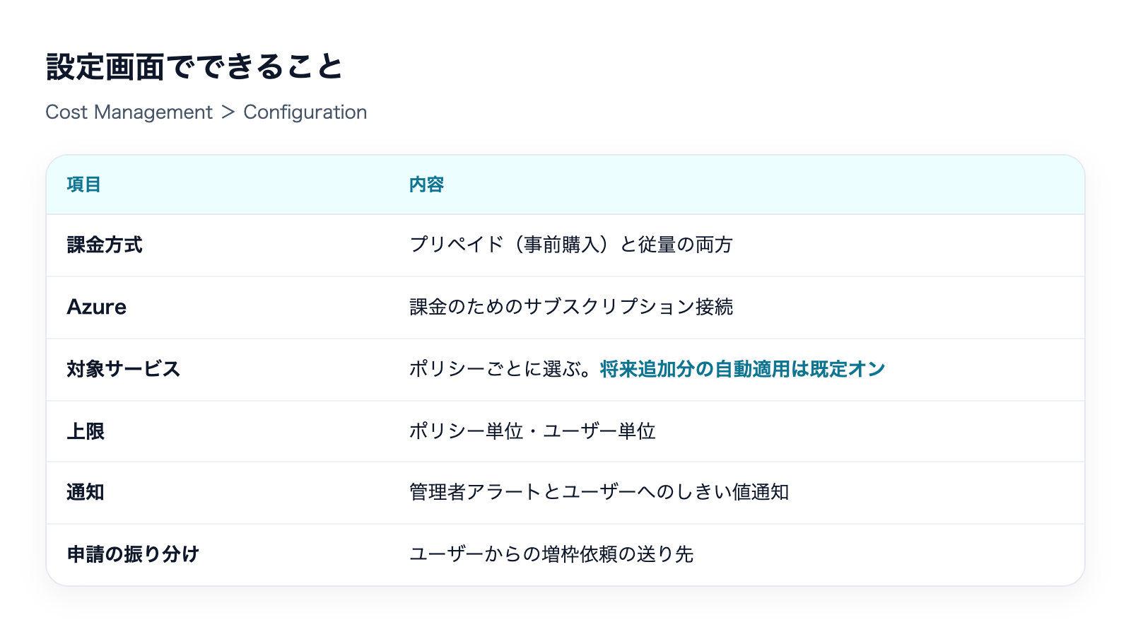 Copilot Coworkの有効化と設定方法の解説図