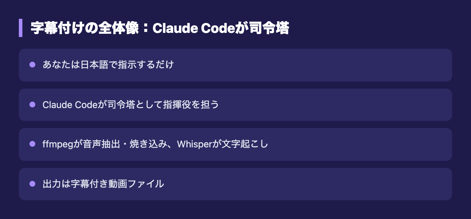 字幕付けの全体像:Claude Codeが司令塔