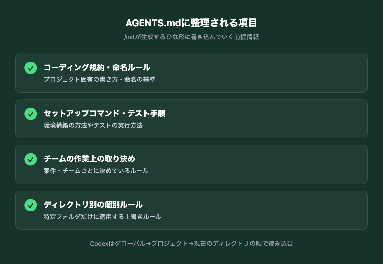 Codexの/initコマンドが整えるプロジェクト情報の一覧図