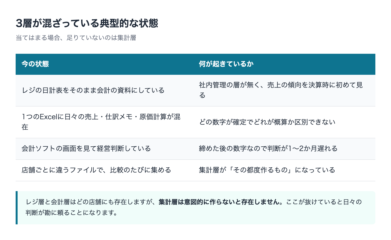 3層が混ざっている典型的な状態