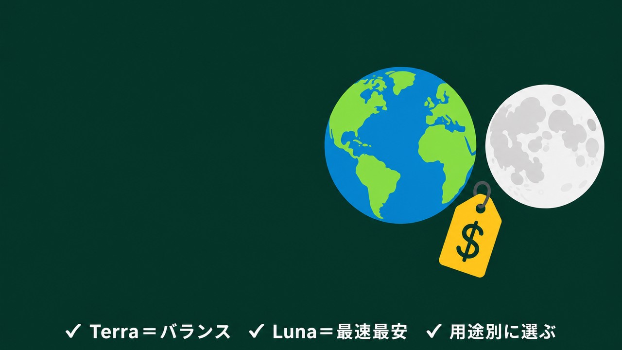 GPT-5.6 Terra/Luna｜日常業務モデルの使い分け