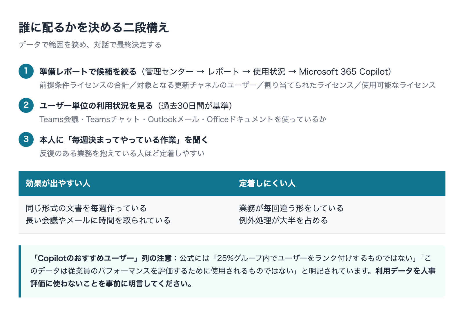 誰に配るかを決める二段構え 準備レポートで絞り本人に確認する