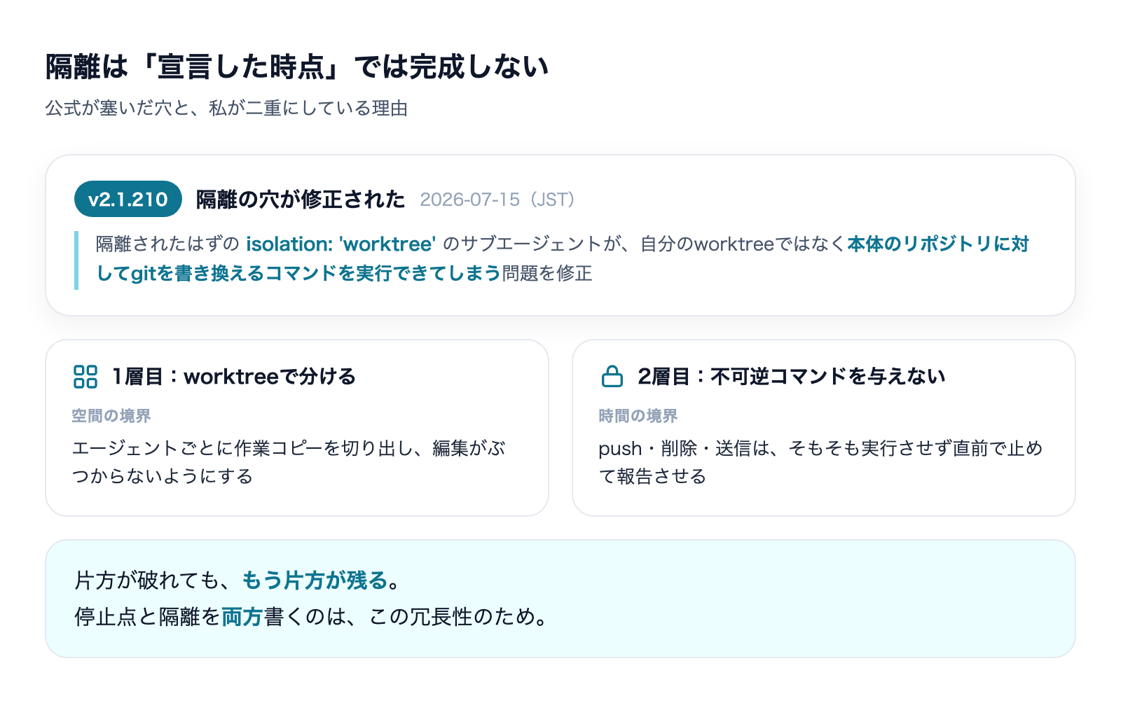 隔離は宣言した時点では完成しない。v2.1.210で修正された穴と、worktree隔離+不可逆コマンドを与えない二重の設計