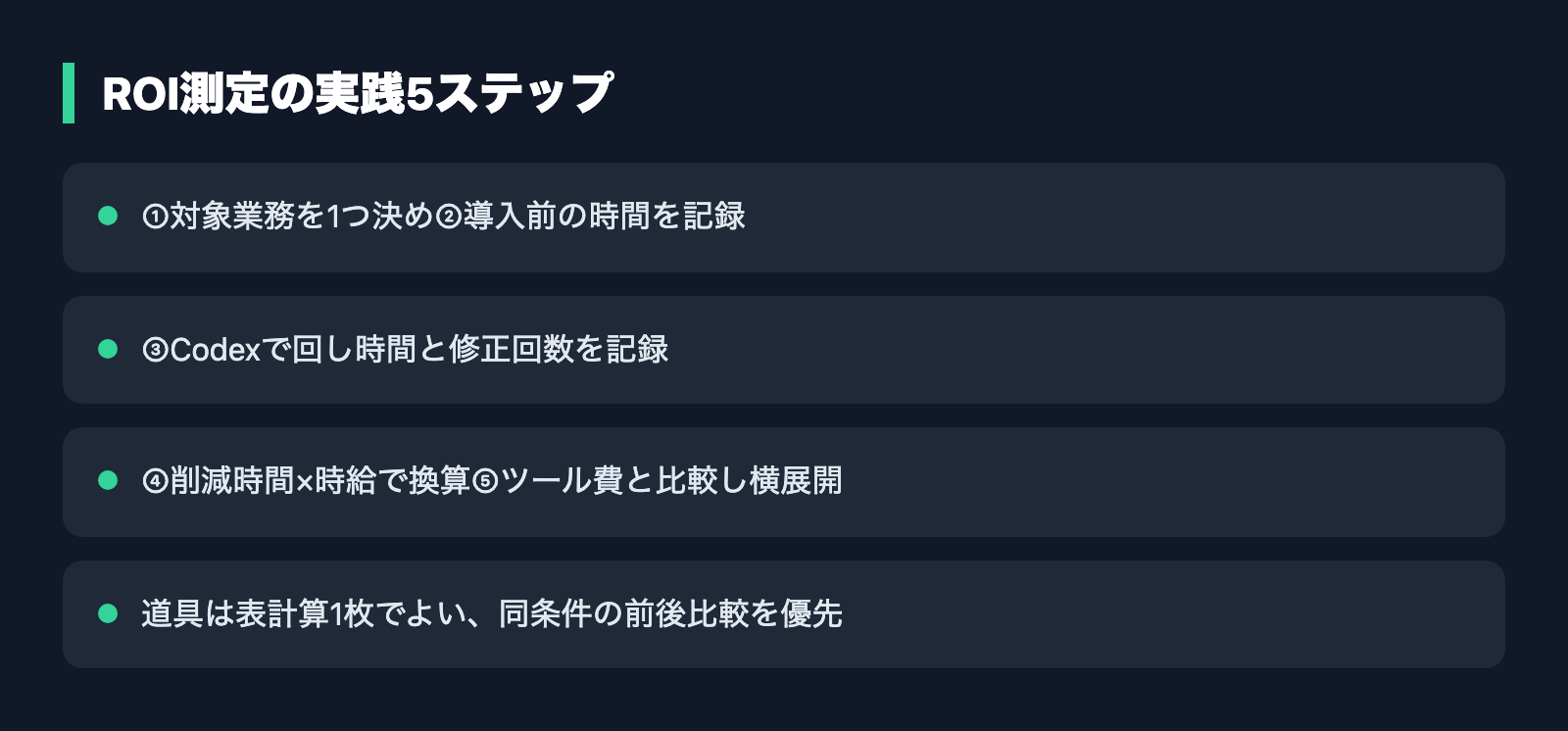 ROI測定の実践5ステップ