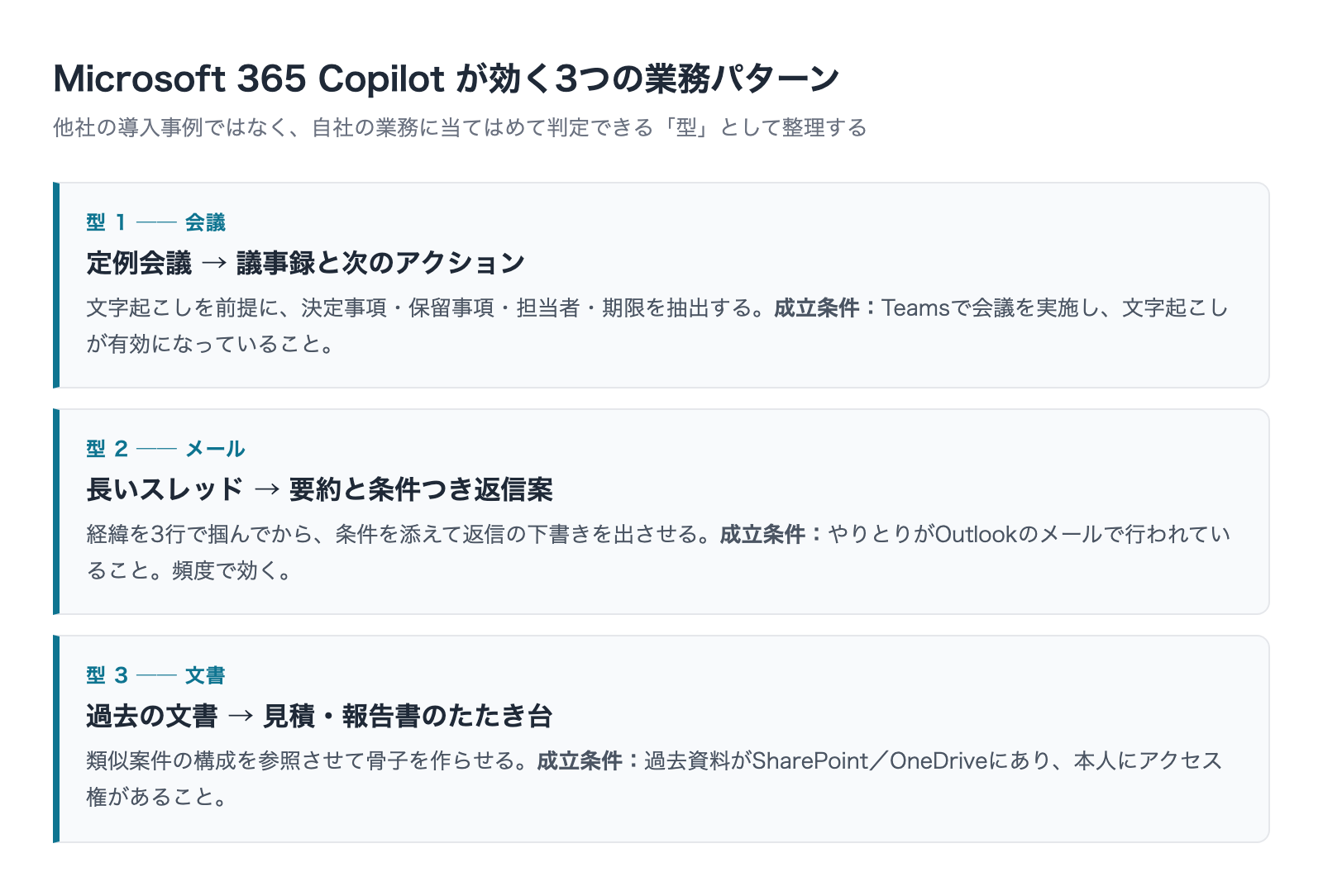 Microsoft 365 Copilotが効く3つの業務パターン 会議 メール 文書