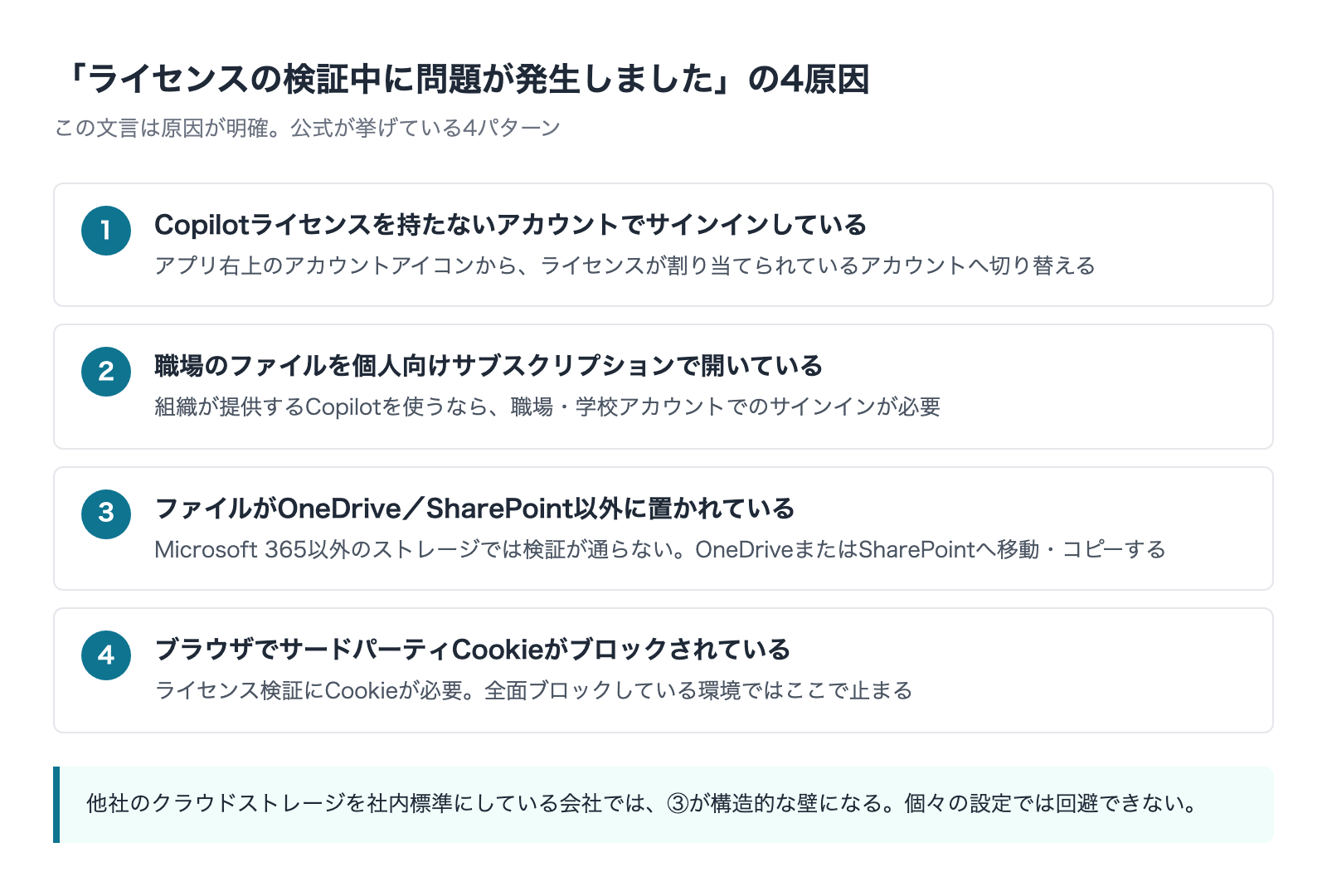 ライセンス検証エラーの4つの原因と対処の対応表