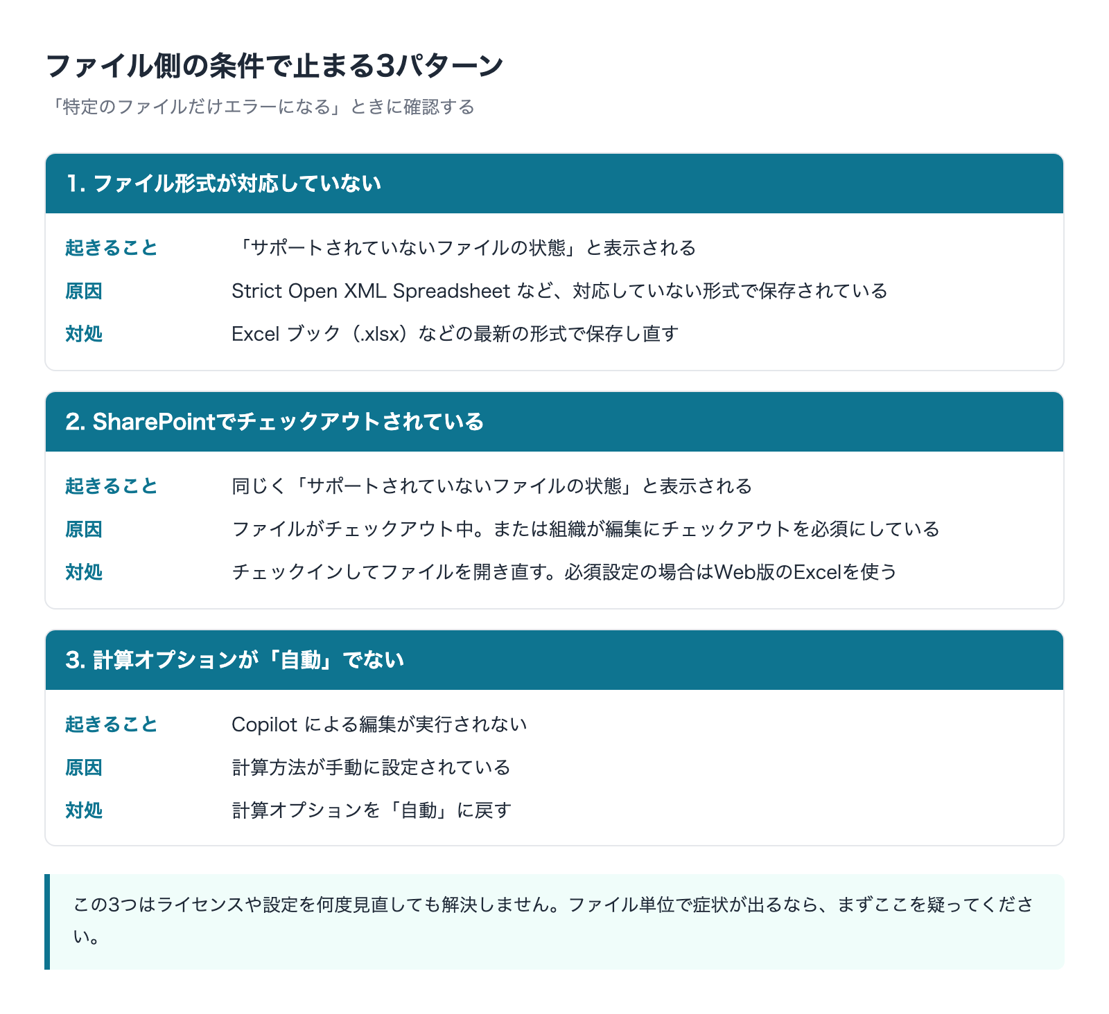 Copilotがファイル側の条件で止まる3パターンと対処
