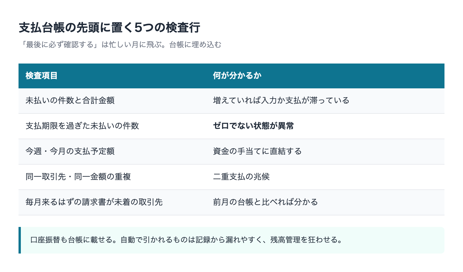 支払台帳の先頭に置く5つの検査行の表
