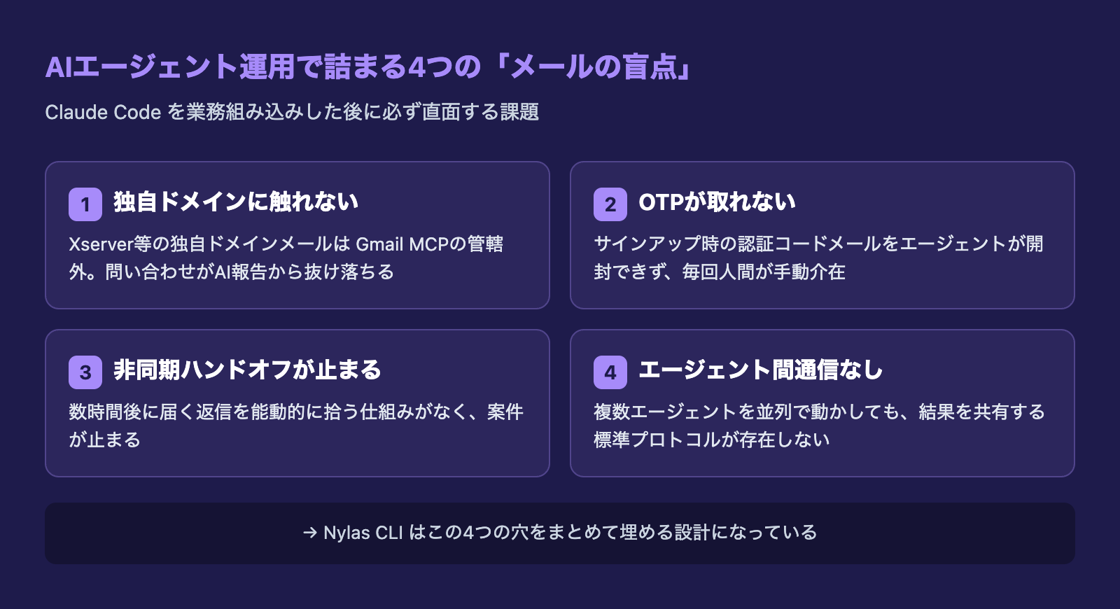 AIエージェント運用で詰まる4つのメールの盲点