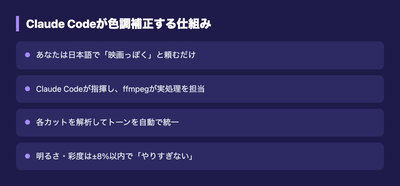 Claude Codeが色調補正する仕組み