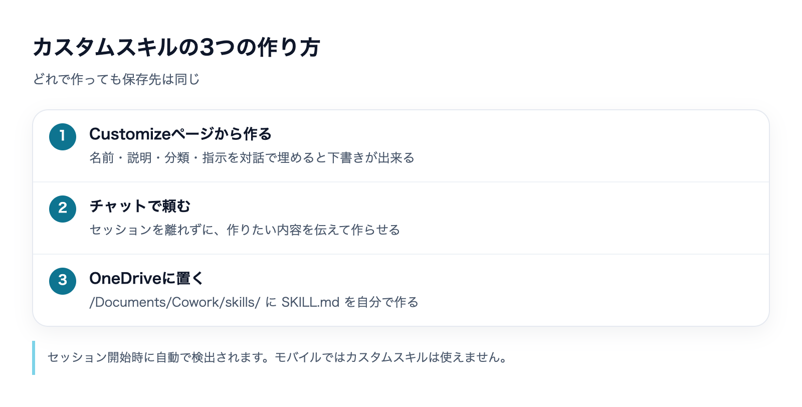 Copilot Cowork カスタムスキルの作り方の解説図