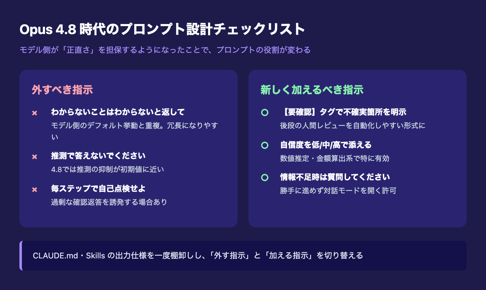Opus 4.8時代のプロンプト設計チェックリスト(外すべき指示・新たに加えるべき指示)