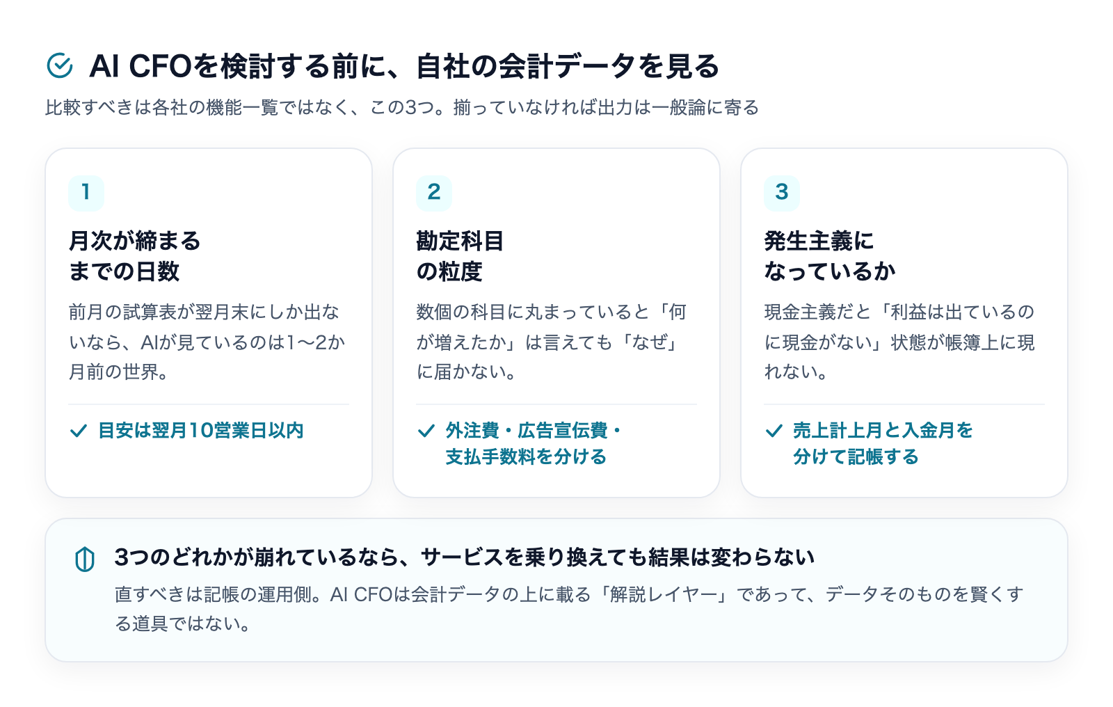 AI CFO導入前に確認する3点。月次が締まるまでの日数、勘定科目の粒度、発生主義になっているか、それぞれの目安を示した図