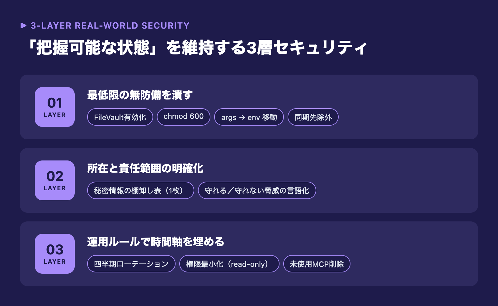 「把握可能な状態」を維持する3層セキュリティ構成