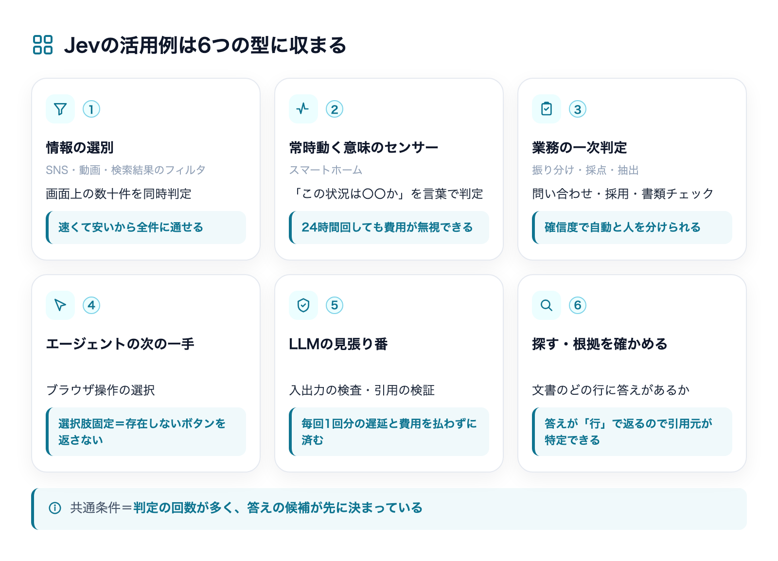 Jevの活用例は6つの型に収まる——情報の選別・常時センサー・業務の一次判定・エージェントの次の一手・LLMの見張り番・探して根拠を確かめる
