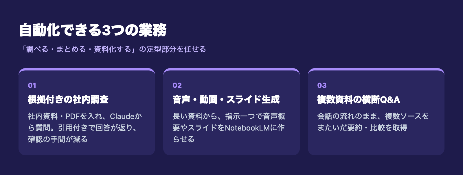 主要なNotebookLM MCPサーバ(grounded回答型・スタジオ生成型・REST API型)とできることの比較図