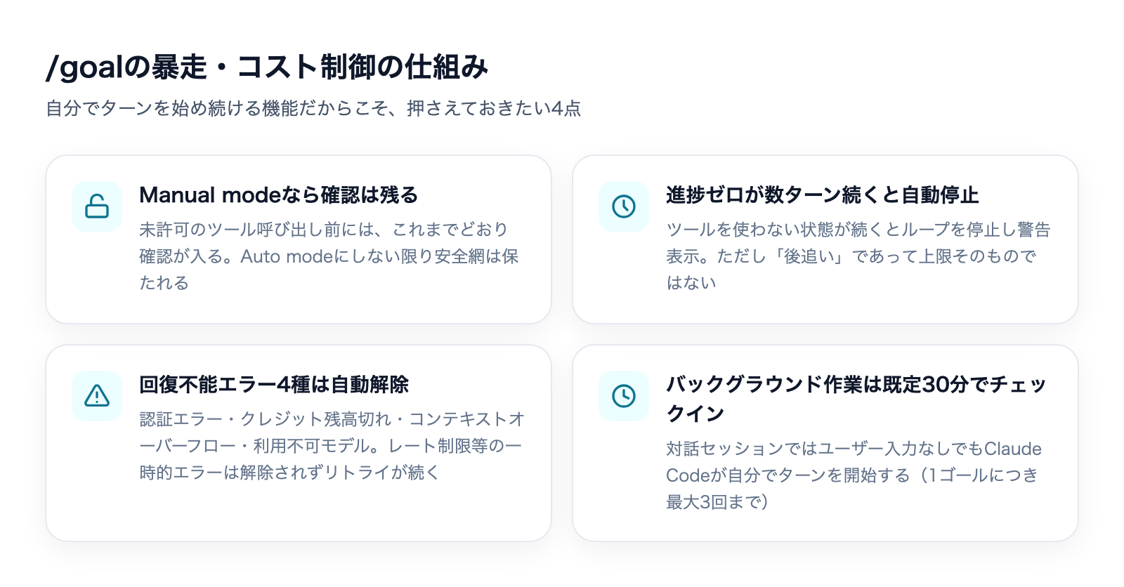 Claude Code /goalコマンドの使い方|完了条件で自動継続する設定の解説図