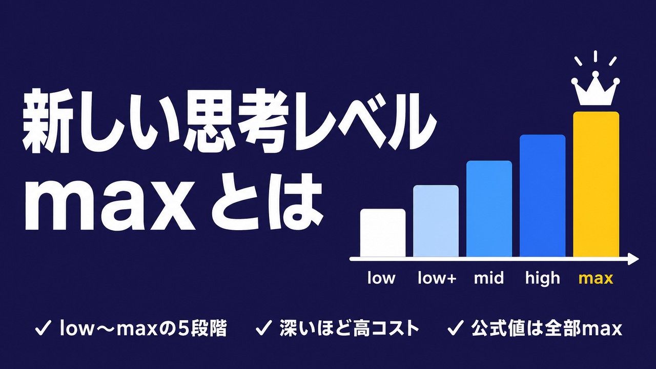 GPT-6 Astraの新しい思考レベル「max」とは