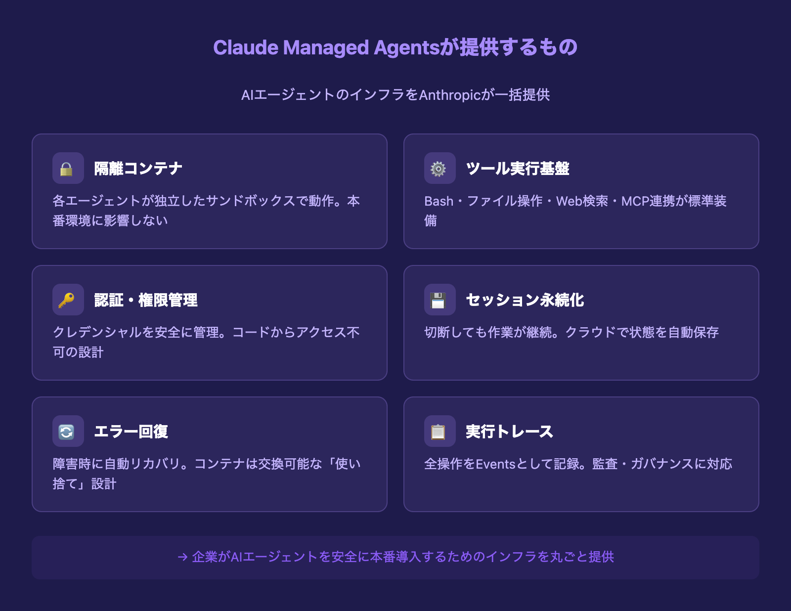 Claude Managed Agentsが提供する6つの機能