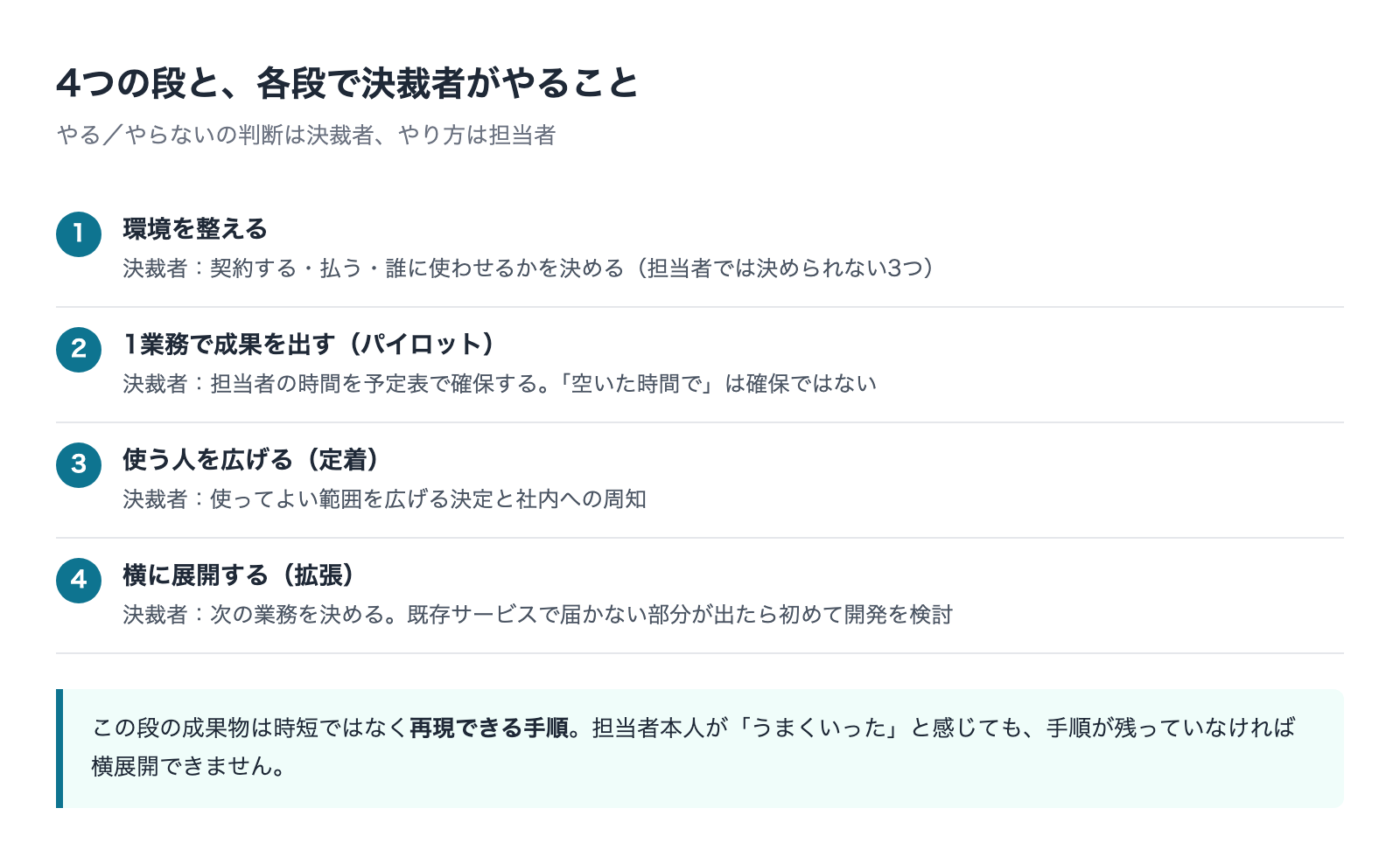 4つの段と各段で決裁者がやること